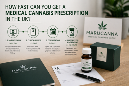 fast cannabis prescription uk